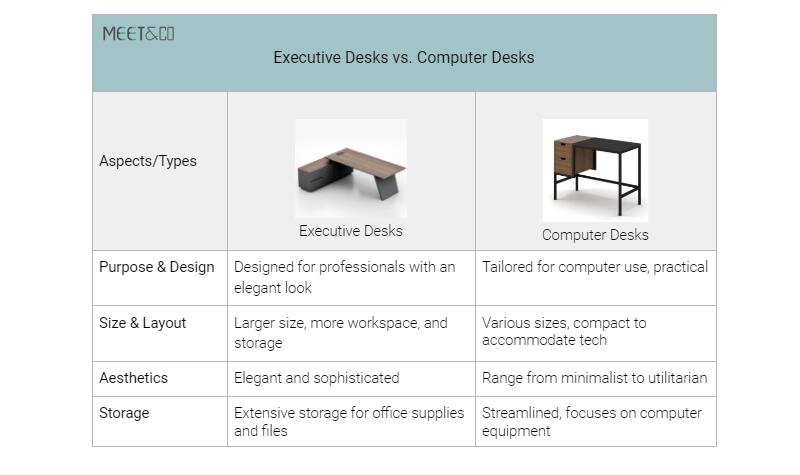 Executive Desks vs. Computer Desks