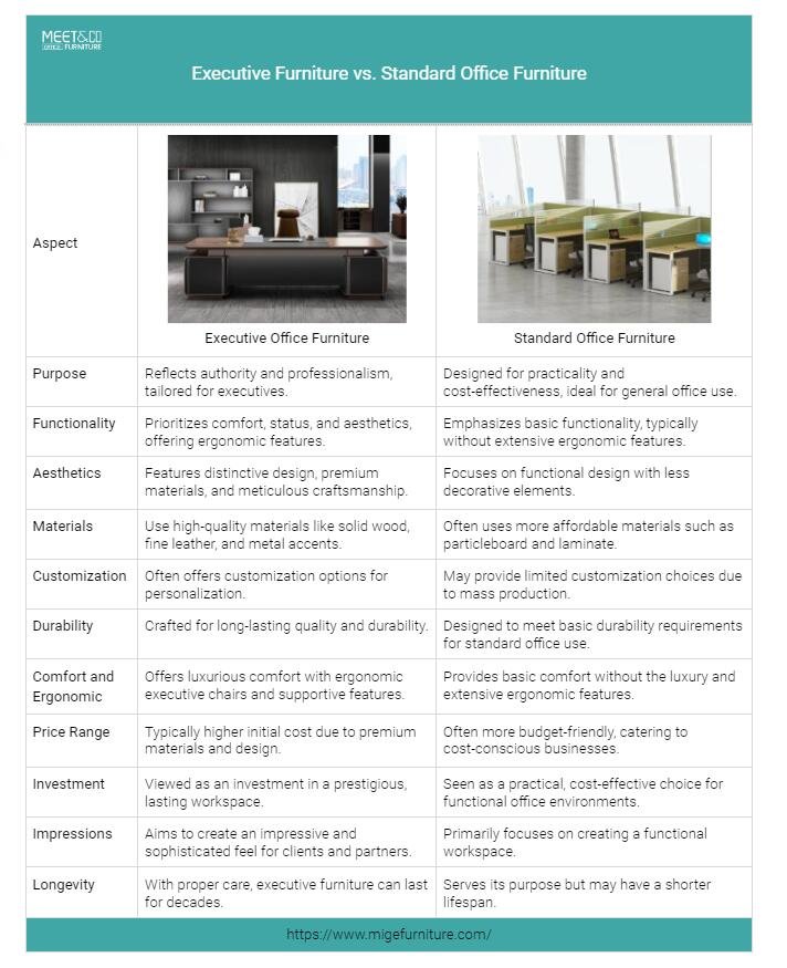 executive vs standard furniture 