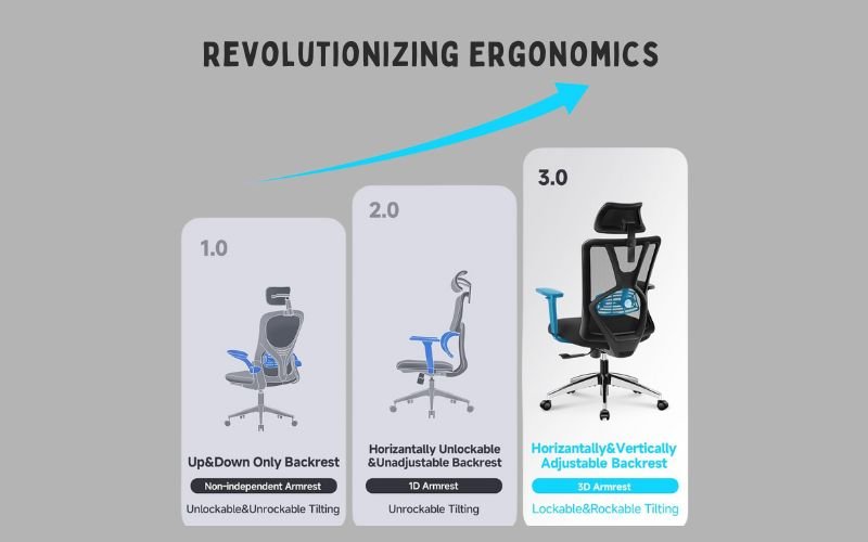 Эргономичное кресло Ticova